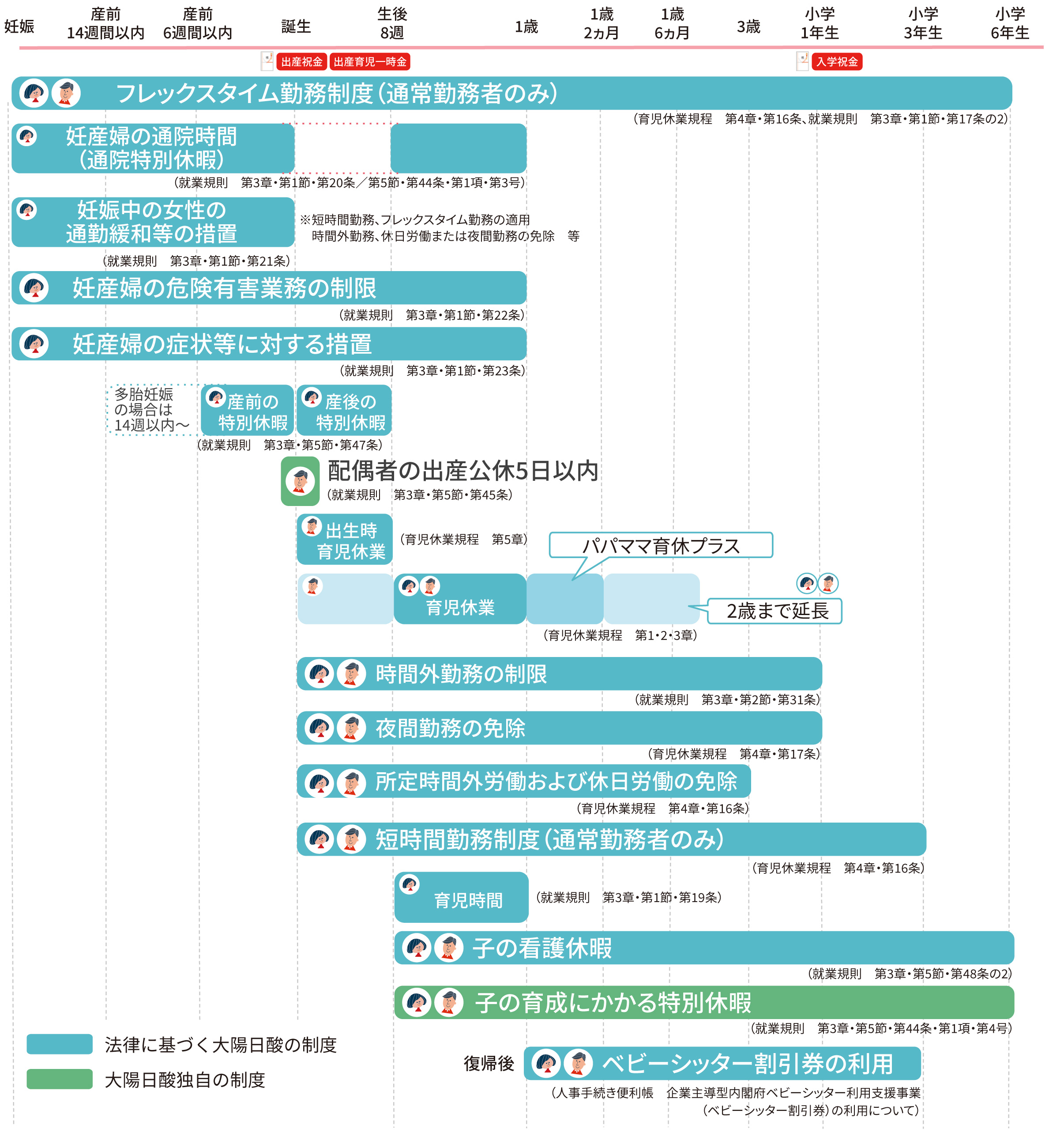 法律に基づく大陽日酸の制度